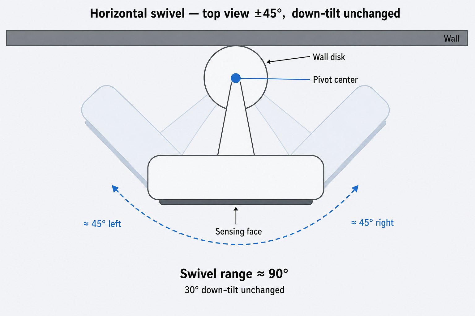Bracket swivel ±45° (top view)