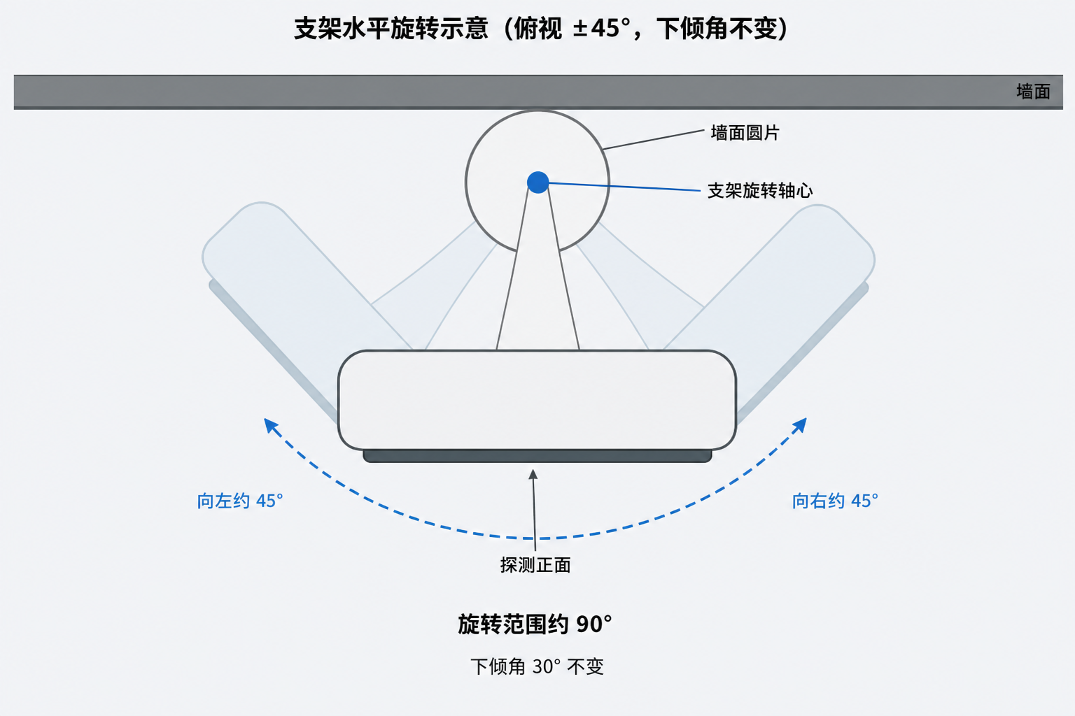 支架水平转动示意(俯视 ±45°)