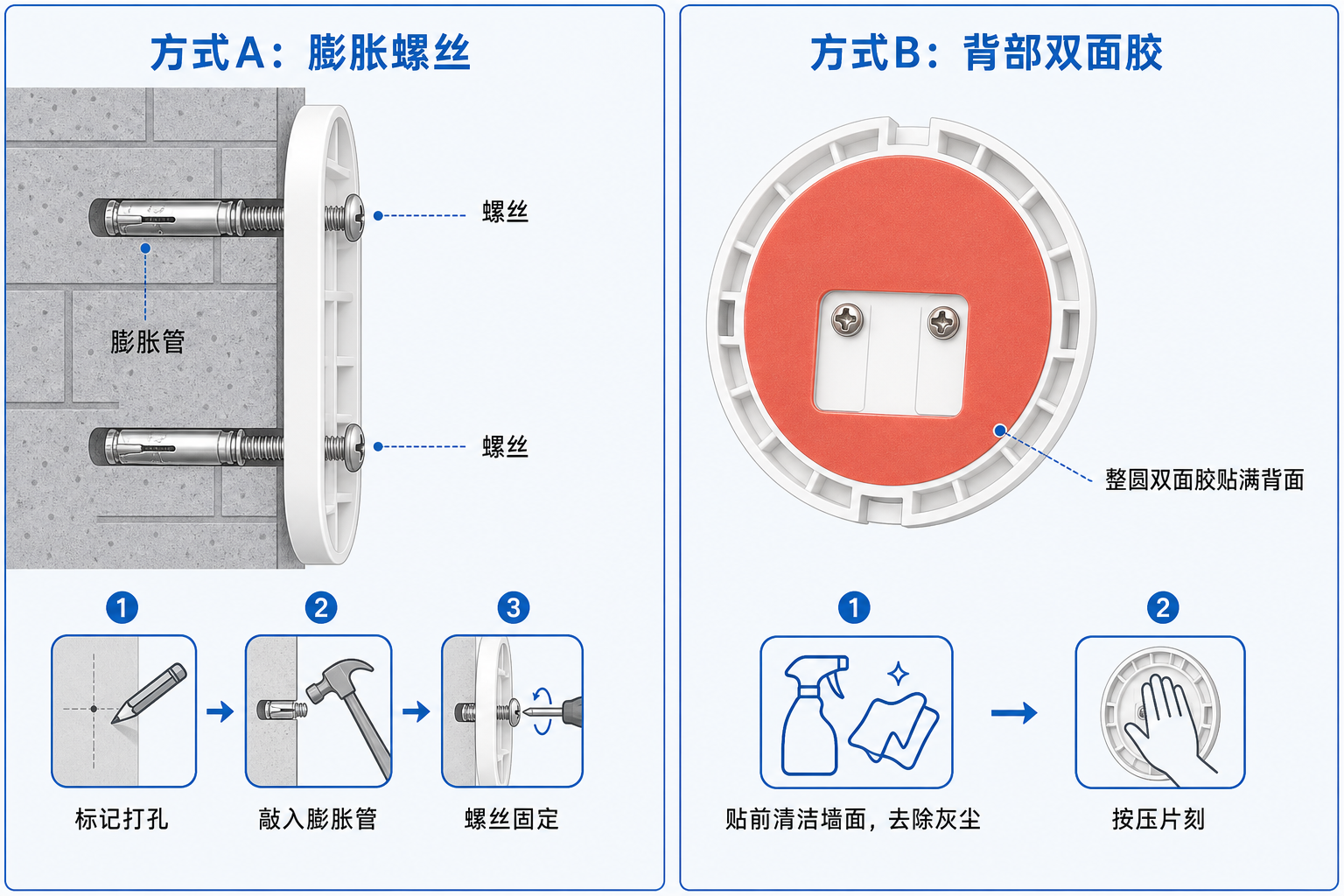 圆片固定方式:双面胶 vs 膨胀螺丝