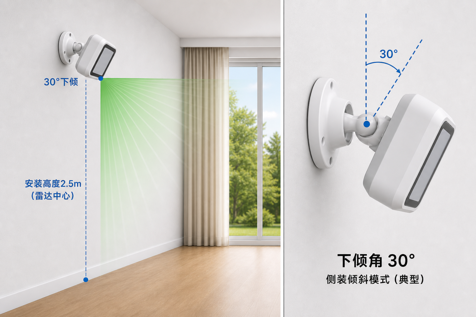 倾斜侧装示意：高度 2.5 m、下倾 30°
